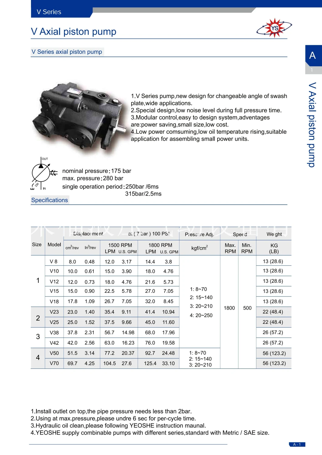 Yeoshe Series V Series Hydraulic Piston Pump Model: V15-V70