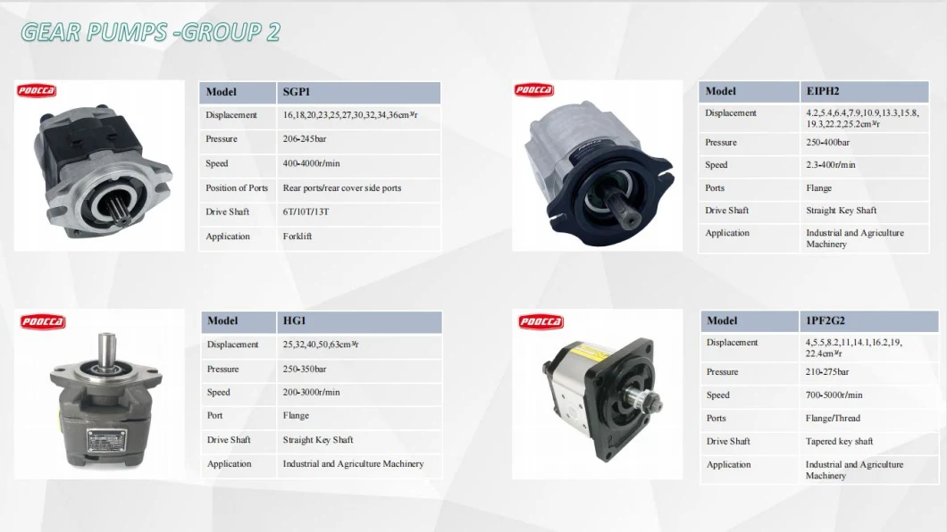 China Manufacturer Ghp2 Marzocchi Group 2 High Quality Hydraulic Gear Pump