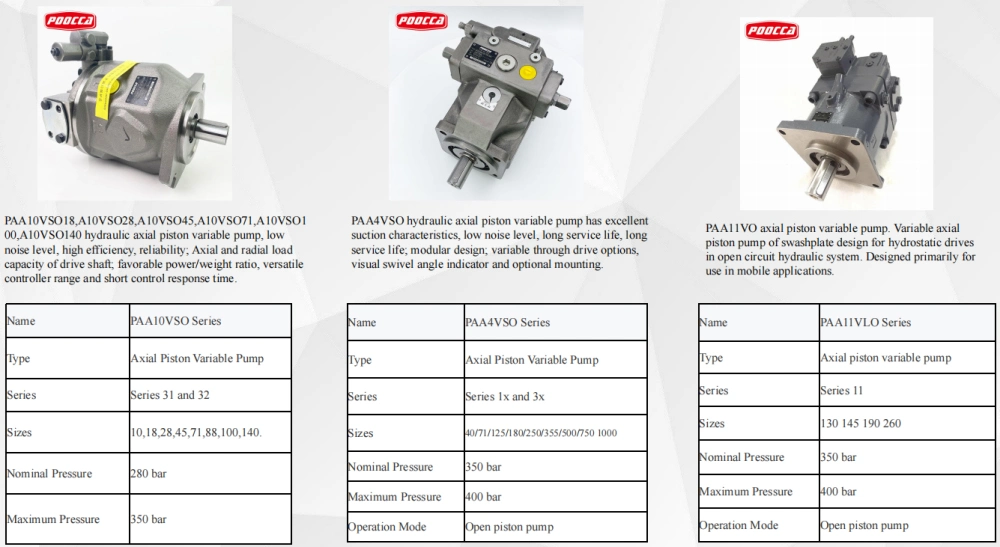 Replace Bosch A10vo28 A10vo45 A10vo71 A10vo74 Hydraulic Axial Piston Pump Rexroth A10vo45